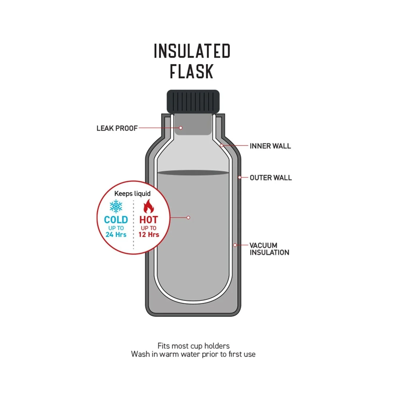 Ocean and Earth Insulated Flip Lid Flask 750ml - Image 5