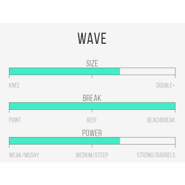 Channel Islands Surfboards Fishbeard 5'11 FCS2 - Image 3