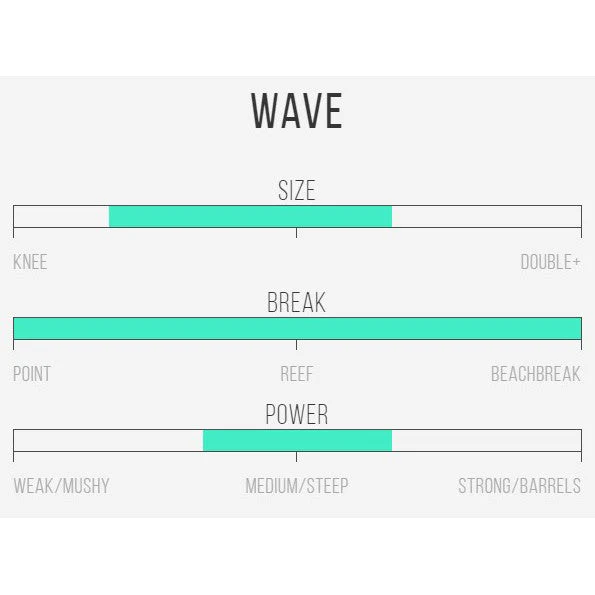 Channel Islands Surfboards Happy Everyday Shortboard Preorder - Image 5