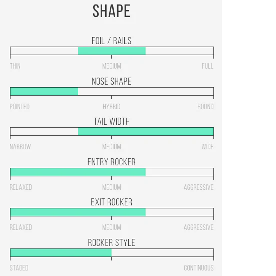 Channel Islands Surfboards Sampler Shortboard Preorder - Image 3