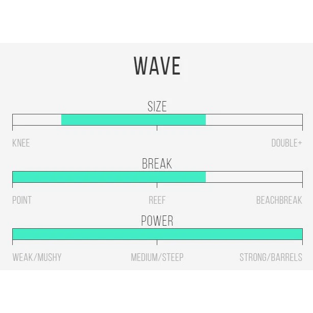 Channel Islands Surfboards Twin Pin Preorder - Image 4