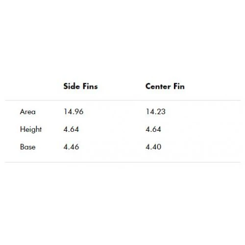 Futures Medium Firewire Carbon Thruster Surfboard Fin Black - Image 4