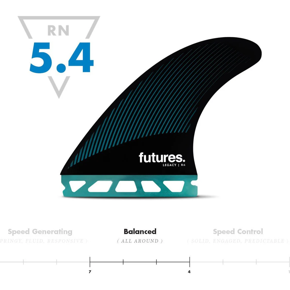Futures Medium R6 Legacy Series Honeycomb Thruster Surfboard Fin - Teal Black Blue - Image 2