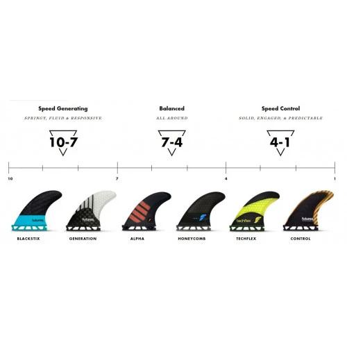 Futures QD2 3.75 Small Blackstix Quad Rear Surfboard Fins - Black - Image 3