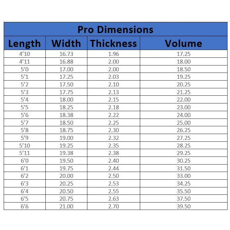 Lost Surfboards 5'11 Sub Driver 2.0 Futures - Image 5