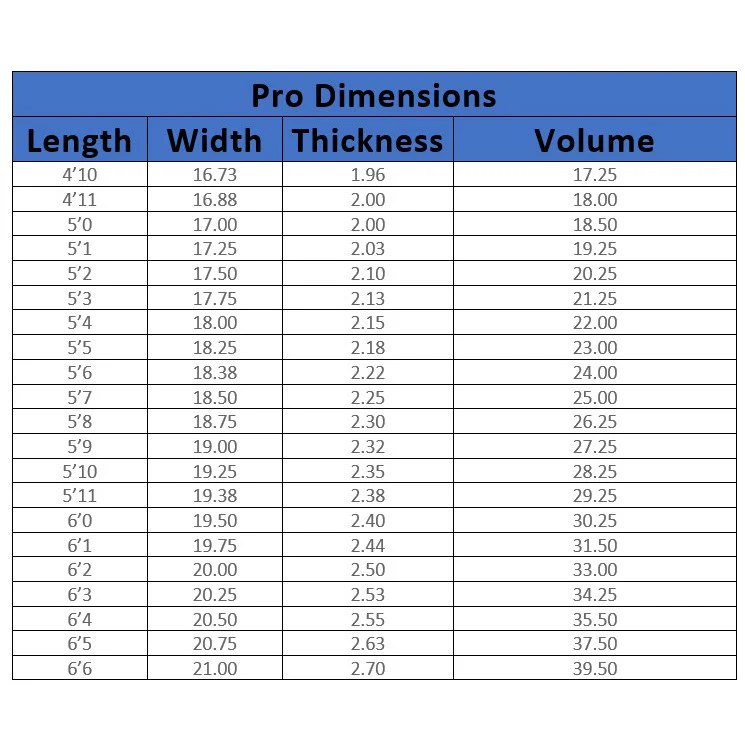 Lost Surfboards 6'0 Lightspeed Sub Driver 2.0 Bro Dims FCSII - Image 8