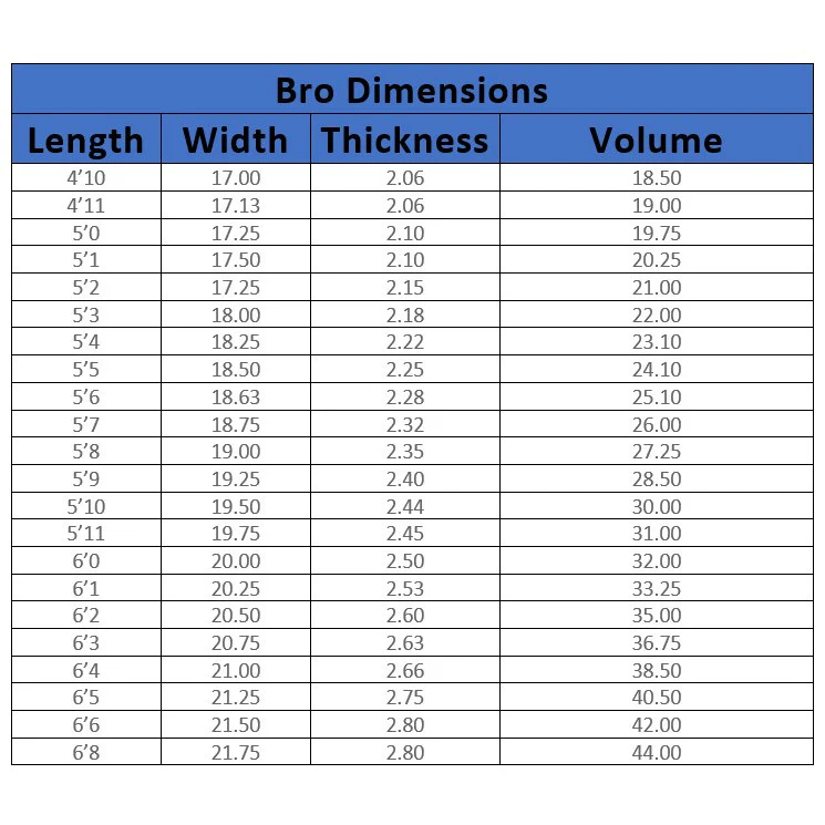 Lost Surfboards 6'0 Lightspeed Sub Driver 2.0 Bro Dims FCSII - Image 9