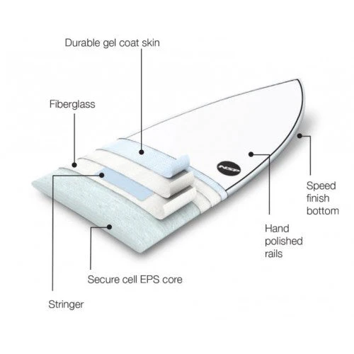 NSP Surfboard 7'6" Elements HDT Funboard White Futures - Image 3