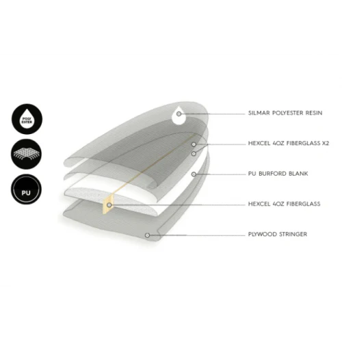 Sharp Eye Surfboards Disco Inferno Preorder - Image 5