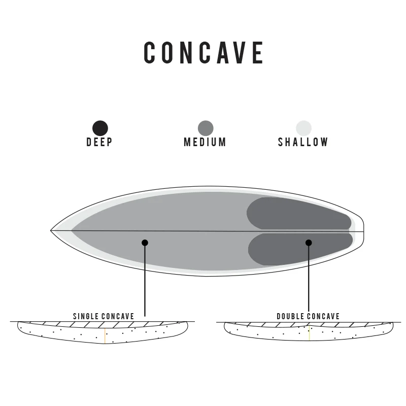Sharp Eye Surfboards Disco Inferno Preorder - Image 6