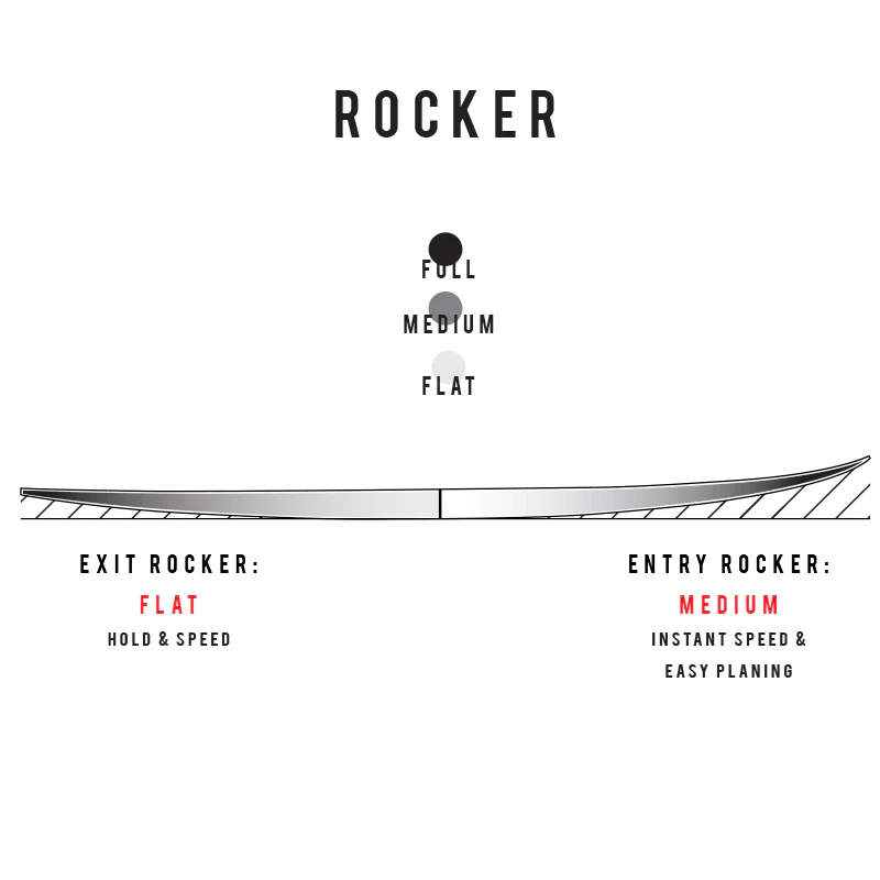 Sharp Eye Surfboards Disco Inferno Preorder - Image 7