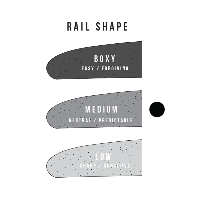 Sharp Eye Surfboards Disco Inferno Preorder - Image 8