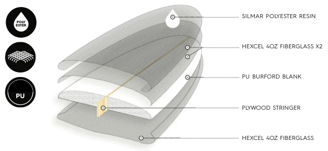 Sharp Eye Surfboards Disco Inferno Preorder - Image 9