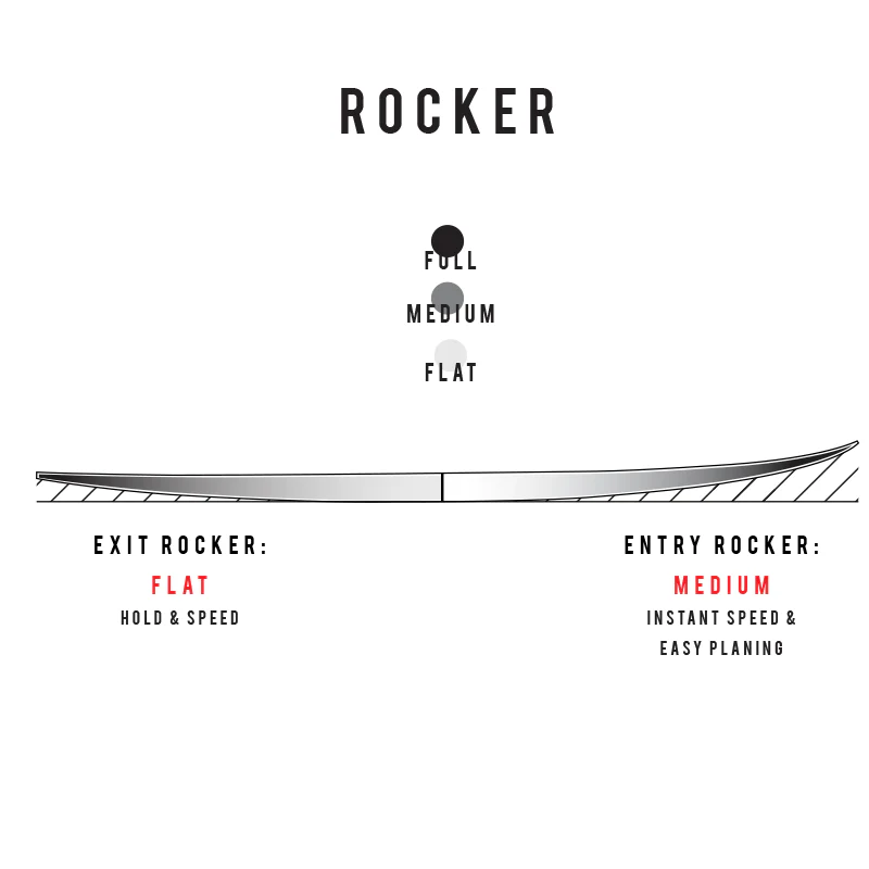 Sharp Eye Surfboards Holy Toledo HT2.5 Preorder - Image 7