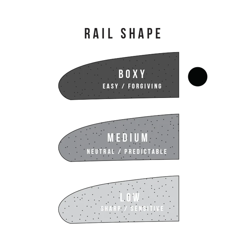 Sharp Eye Surfboards Holy Toledo HT2.5 Preorder - Image 8
