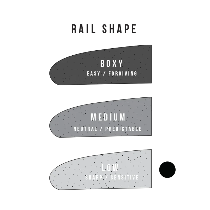 Sharp Eye Surfboards Number 77 Preorder - Image 5