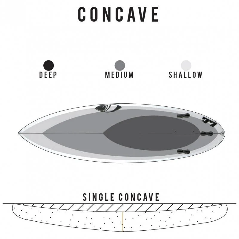 Sharp Eye Surfboards Number 77 Preorder - Image 7