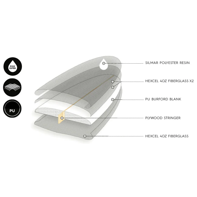 Sharp Eye Surfboards Number 77 Preorder - Image 8